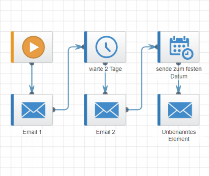 Quentn Marketing Automation